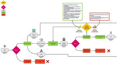 Enhancing organizational processes for service innovation: strategic organizational counseling and organizational network analysis